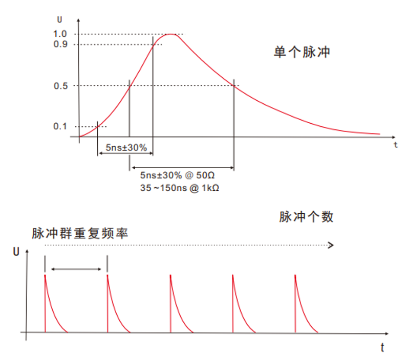 國產(chǎn)電磁兼容儀器設備