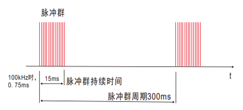 國產(chǎn)電磁兼容儀器設備