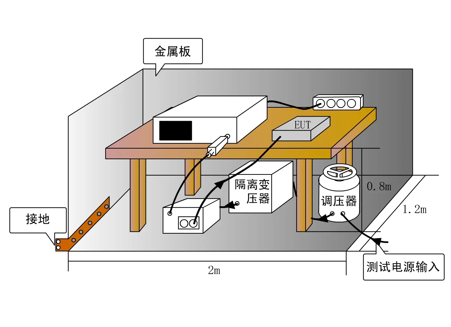 做好電磁兼容設計，這幾個方面必不可少